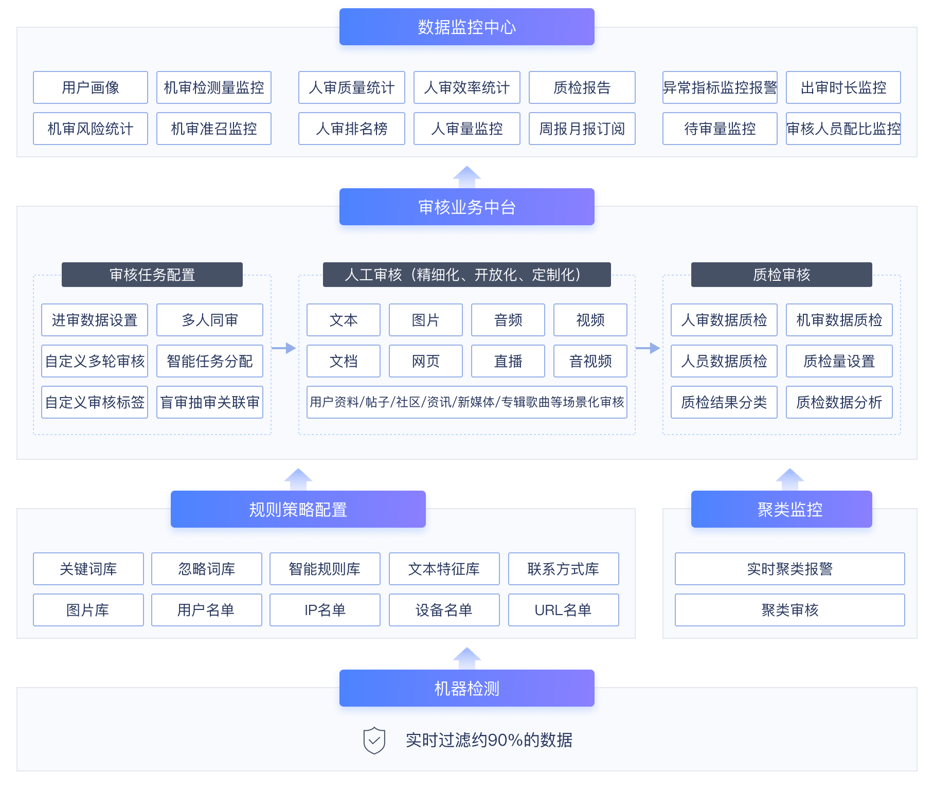 智能审核平台_审核系统_内容审核平台_内容审核系统_网易易盾